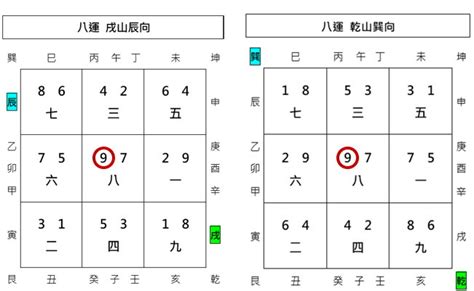 九運入囚|令星入囚